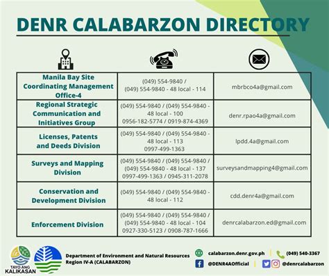 denr region 5|Directory of Officials .